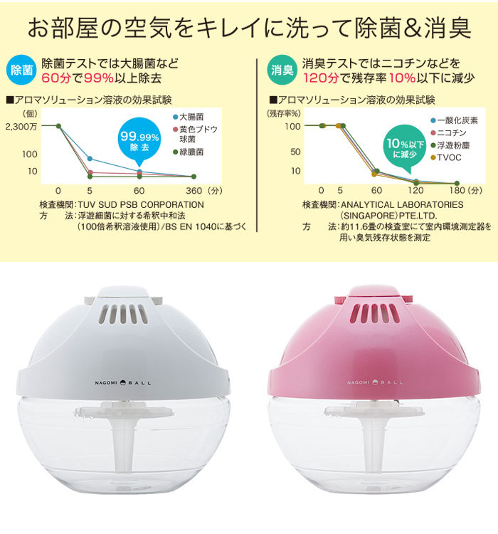 洗浄器 清浄機 なごみ きれい 寝室 リビング 書斎 コンパクト おしゃれ