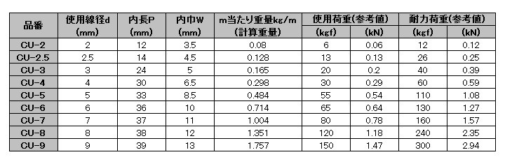 レビュー高評価の商品！水本機械製作所 銅チェーン CU-4 4mm×30m 金物