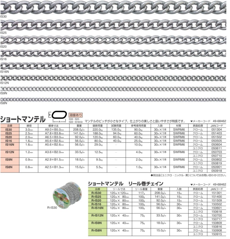 などに □ニッサチェイン SUS316 ショートマンテルチェイン 30M