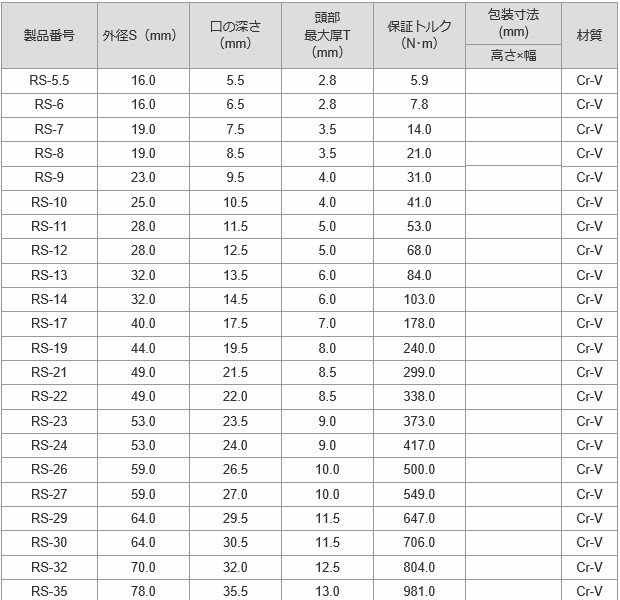 無料発送 TOP トップ工業 丸形片口スパナ 強力級 RS-65 片口スパナ - raffles.mn