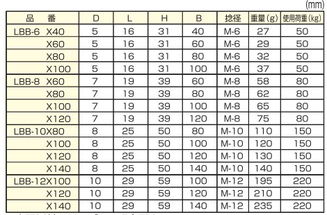 メール便 可 3個まで) ひめじや ステンレス ロングアイボルト B型 S307