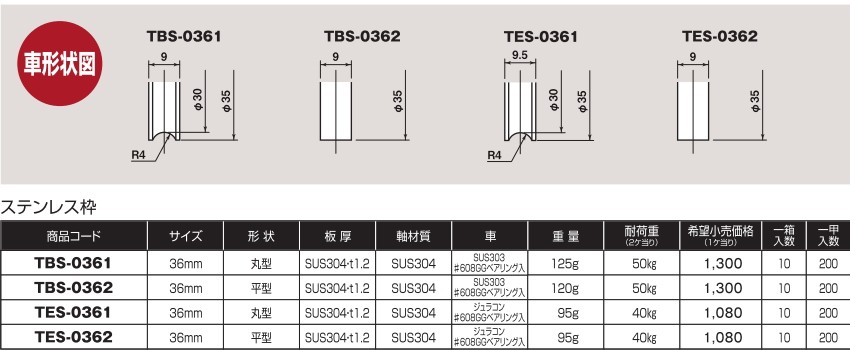 無料発送 ヨコヅナ 調整戸車17型ステン枠BRG入ジュラコン R 車 36mm 平