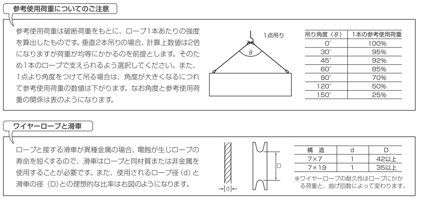 ニッサチェイン ニッサ ステンレス ワイヤーロープ ビニコートタイプ