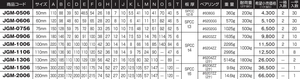 ヨコヅナ S45C 重量戸車 H型 鉄枠 JGM-1106 110mm - ドア、扉