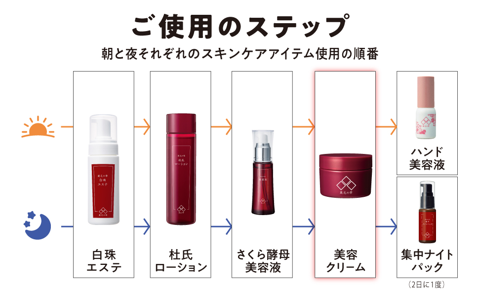 蔵元の雫 杜氏ローション150ml 化粧水 酒粕 日本酒 AHA 角質ケア