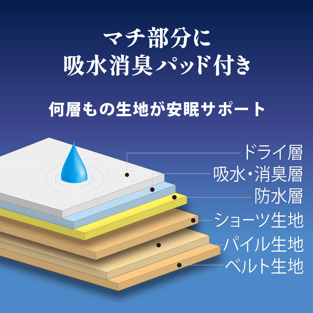 ●ポイント最大5倍● 尿漏れパンツ 女性 快適 薄型 失禁パンツ 膀胱瘤 頻尿 対策 日本製 一般医療機器 サラッと快適モレナレディショーツ |  | 06