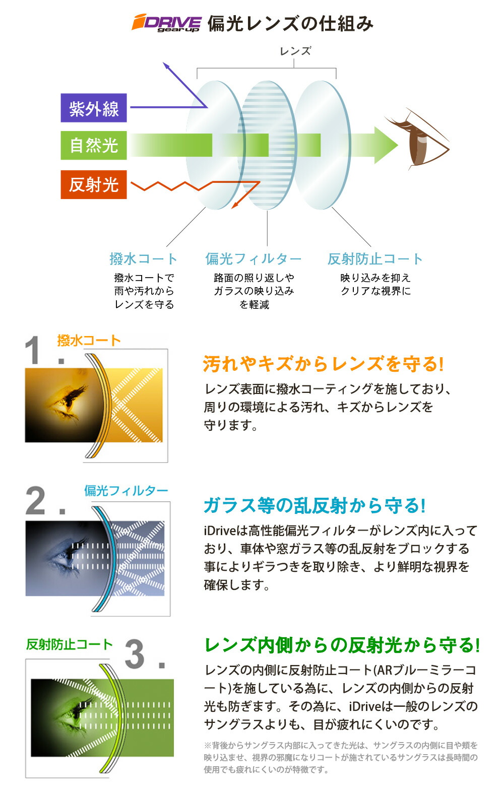 偏光サングラス メンズ 風の巻きこみを軽減 超軽量 高性能 アイゾーン