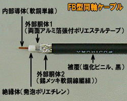 アマチュア無線の同軸ケーブルについて - いずちょっくらいい