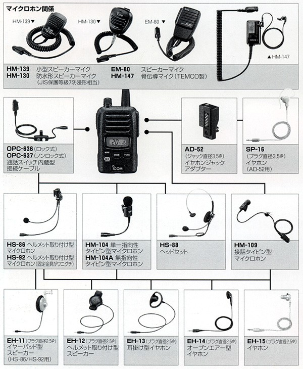 いずちょっくらいいねっと - IC-4800/IC-4810のオプション（アイコムのオプション）｜Yahoo!ショッピング