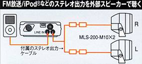 MLS-200 ヤエス IP55相当の防水型外部スピーカー 大出力（８W） 八重洲