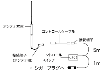 AM（送料込）センターローディングアンテナ25-30MHz 1/4λ 耐圧1KW AM（送料込）センターローディングアンテナ25-30MHz 1/4λ 耐圧1KW