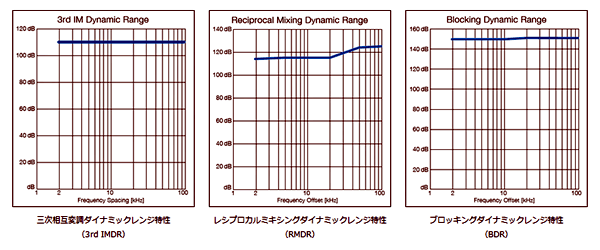 TS-590 KENWOOD（ケンウッド） HF+50MHz帯 オールモードトランシーバー