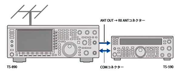 TS-590 KENWOOD（ケンウッド） HF+50MHz帯 オールモード