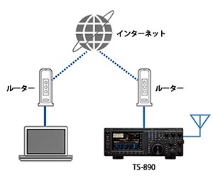 TS-590 KENWOOD(ケンウッド) HF+50MHz帯 オールモード TS-590 KENWOOD(ケンウッド) HF+50MHz帯 オールモード