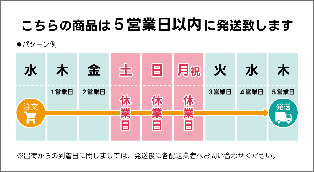 5営業日発送