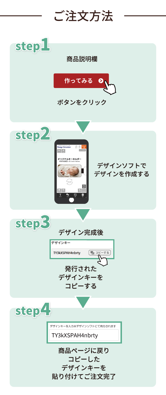 注文方法