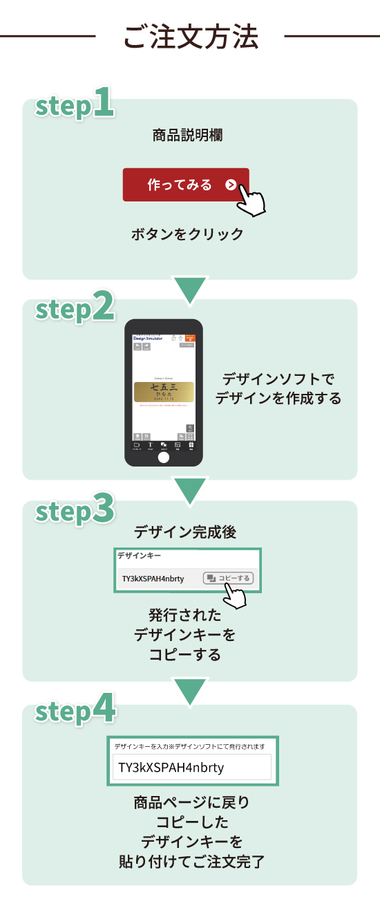 注文方法