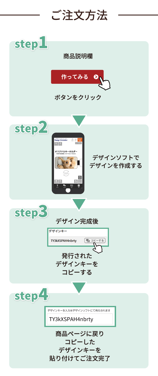注文方法