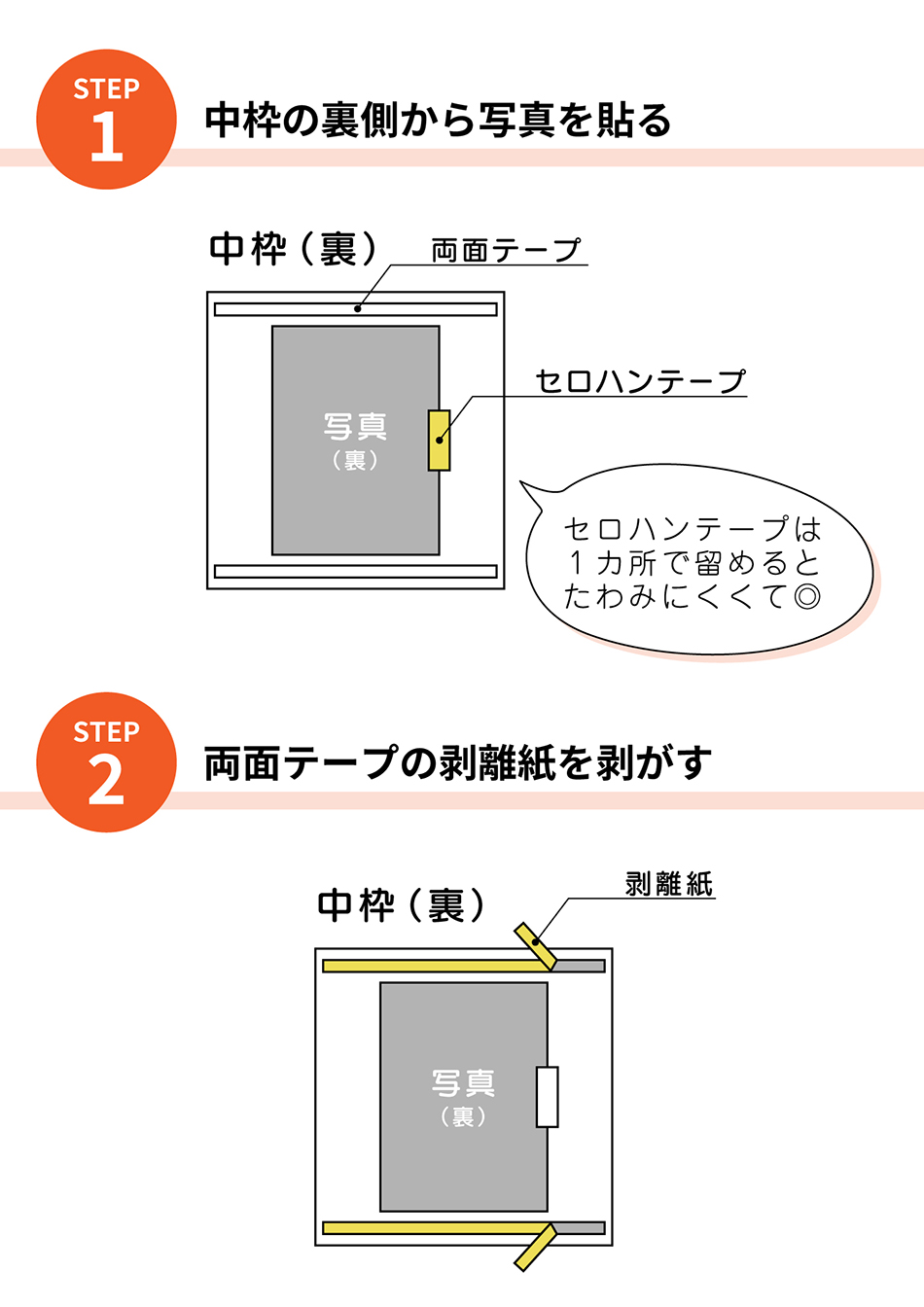 選び方・作り方ガイド