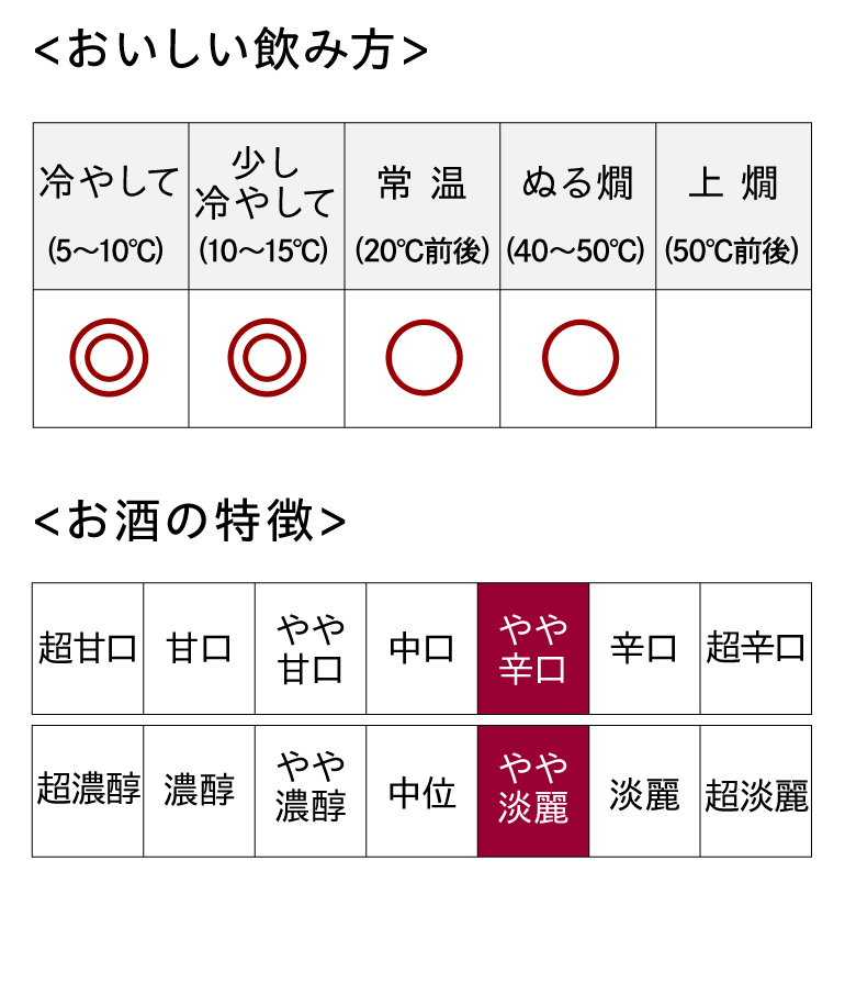 白雪３L パック酒 大容量
