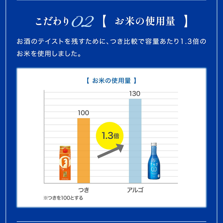 月桂冠 アルゴ