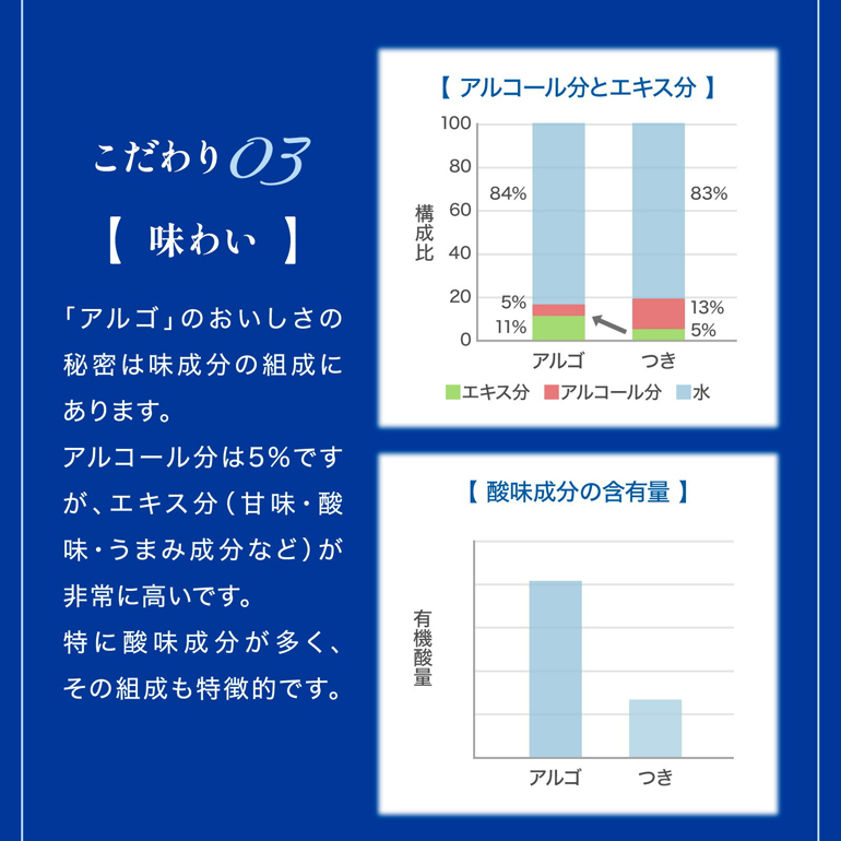 月桂冠 アルゴ