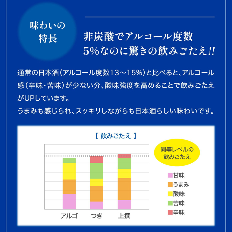 月桂冠 アルゴ