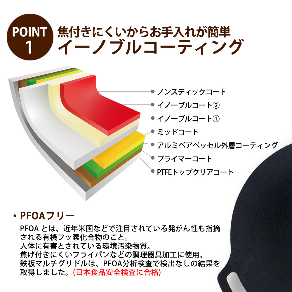 マルチグリドル33cmケースセット