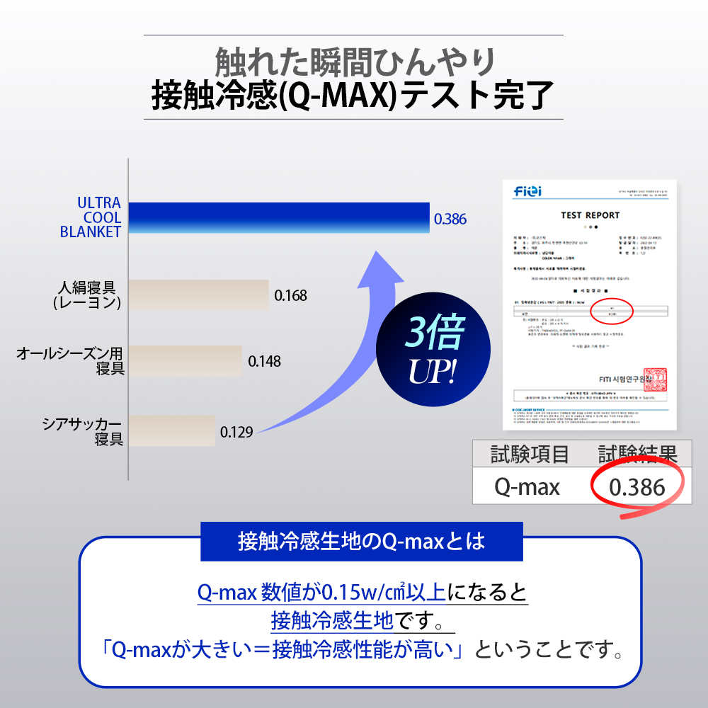 冷感ブランケット クールブランケット 夏用 ブランケット 夏 ひんやり 接触冷感 お手入れ簡単 ULTRA COOL BLANKET |  | 03