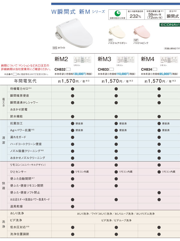ウォシュレット　パナソニック　新品　未使用　瞬間式 温水洗浄便座 便座 パナソニック ビューティ・トワレ 新M4 瞬間