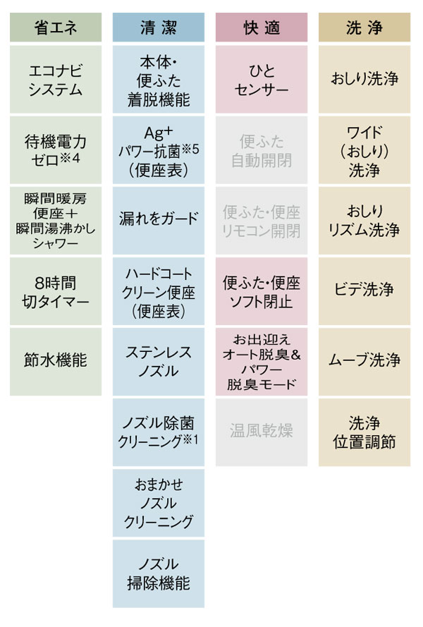 温水洗浄便座 便座 パナソニック ビューティ・トワレ 新M4 瞬間