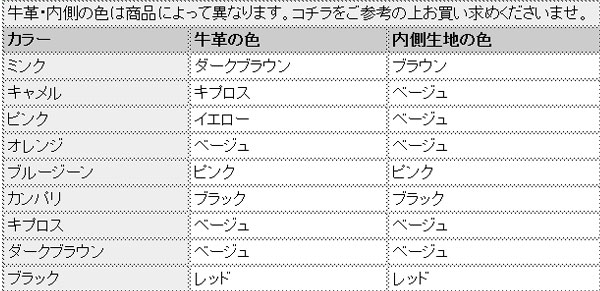 クロコダイルラウンドファスナー 長財布 マット加工 バイカラー / レディース 金運【爆買!!】の画像