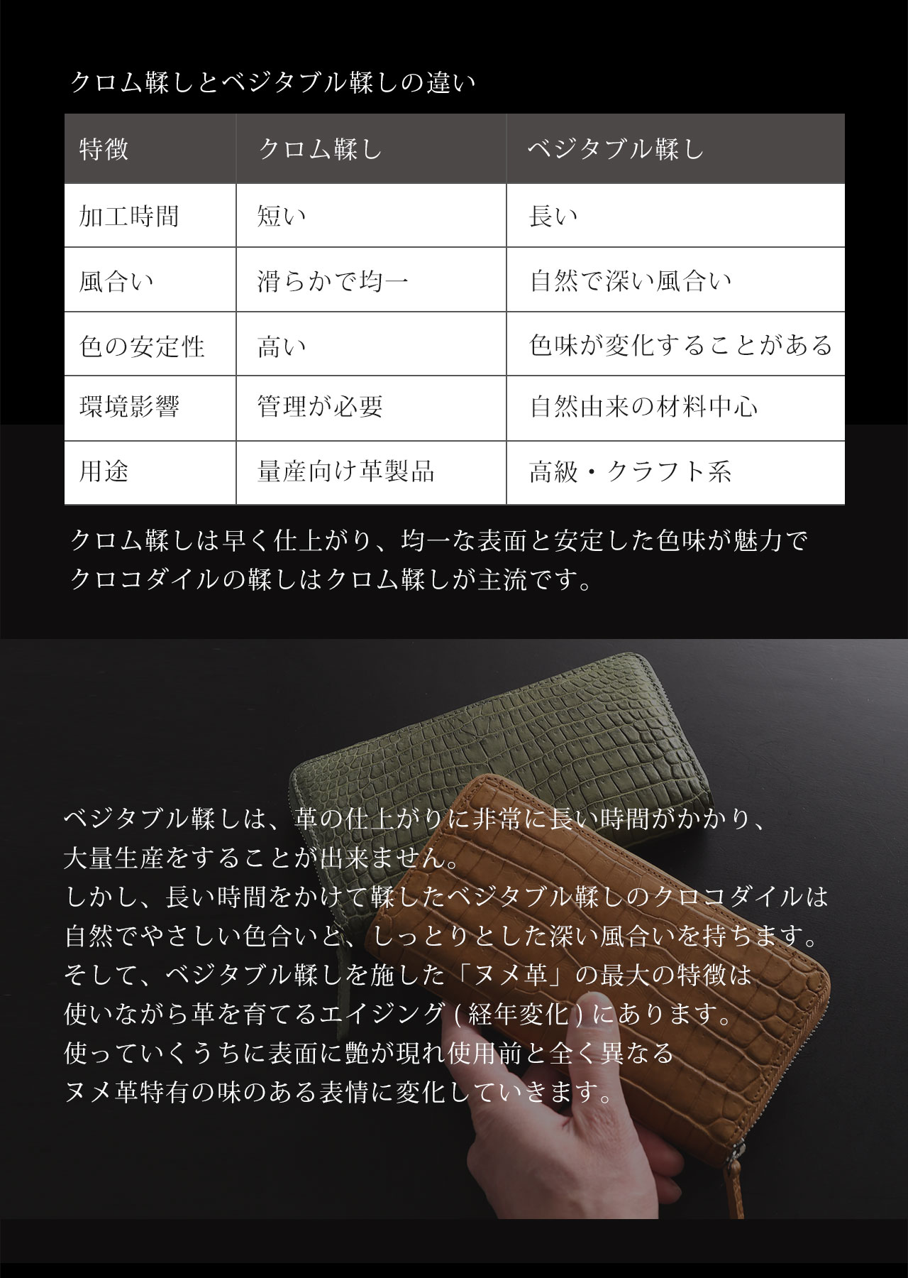 スモール クロコダイル 長財布 ラウンドファスナー 日本製 一枚革 ポロサス センター取り レディース ヌメ革 マット 加工 鰐革 保証書付(06001979r) 母の日の画像
