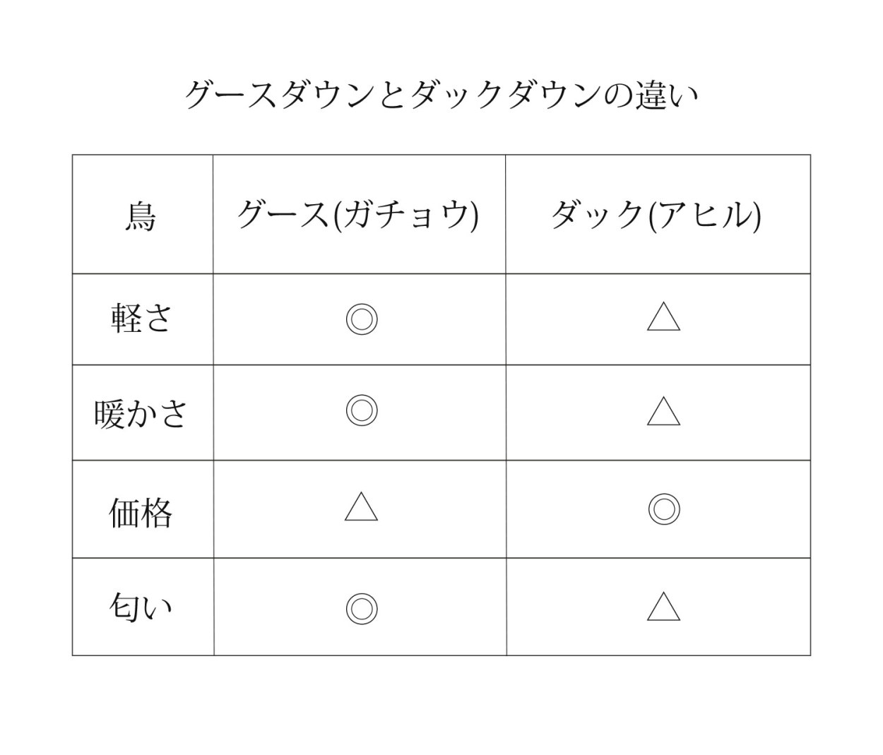Filomo（フィローモ） [10%offクーポン]ダウン コート レディース