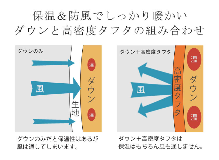 ダウンジャケット メンズ 防風 撥水 保温 高密度タフタ ブランド アレンヌ HALEINE(08000289r) バレンタイン｜j-white｜09