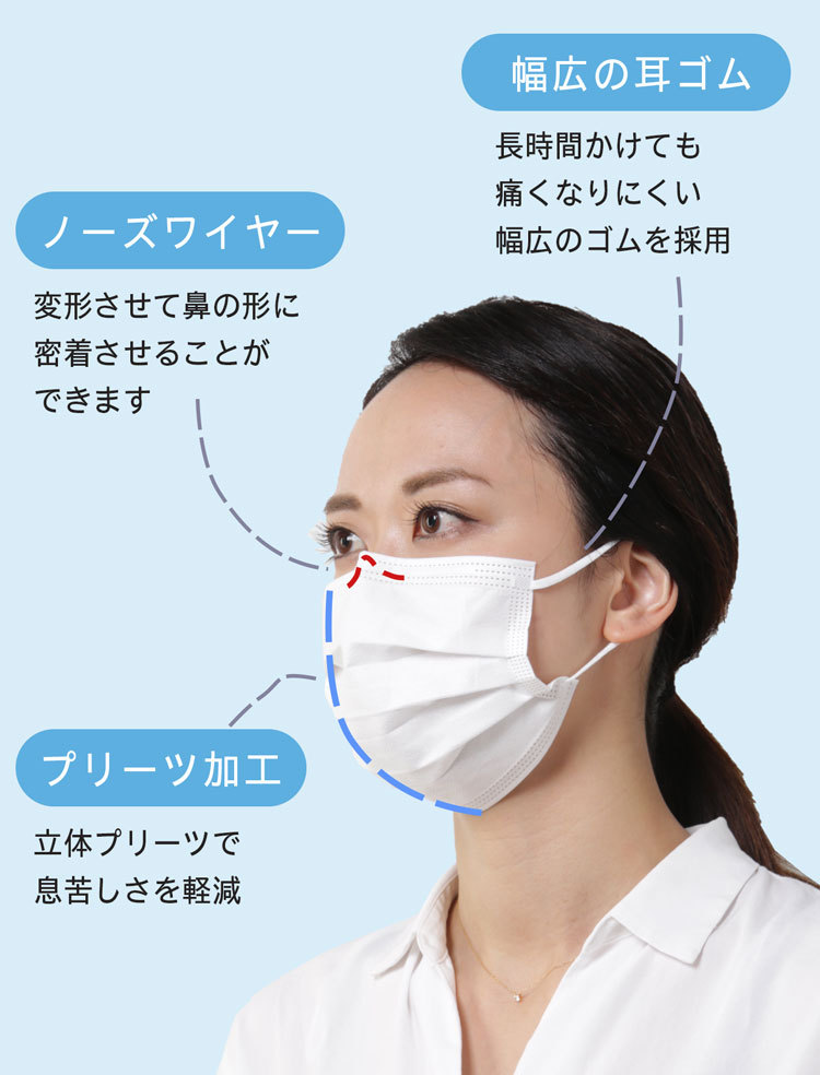 1袋3枚入りマスク×15袋セット マスク 45枚 ［ネコポスで送料無料］不織布 使い捨てマスク (09000168-ll250r) クリスマス｜j-white｜06