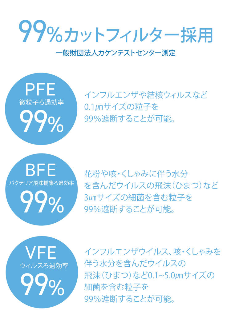 1袋3枚入りマスク×15袋セット マスク 45枚 ［ネコポスで送料無料］不織布 使い捨てマスク (09000168-ll250r) クリスマス｜j-white｜05