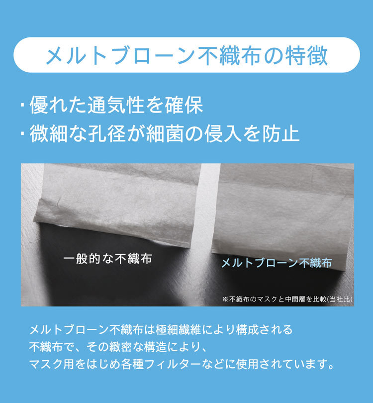 1袋3枚入りマスク×15袋セット マスク 45枚 ［ネコポスで送料無料］不織布 使い捨てマスク (09000168-ll250r) クリスマス｜j-white｜04