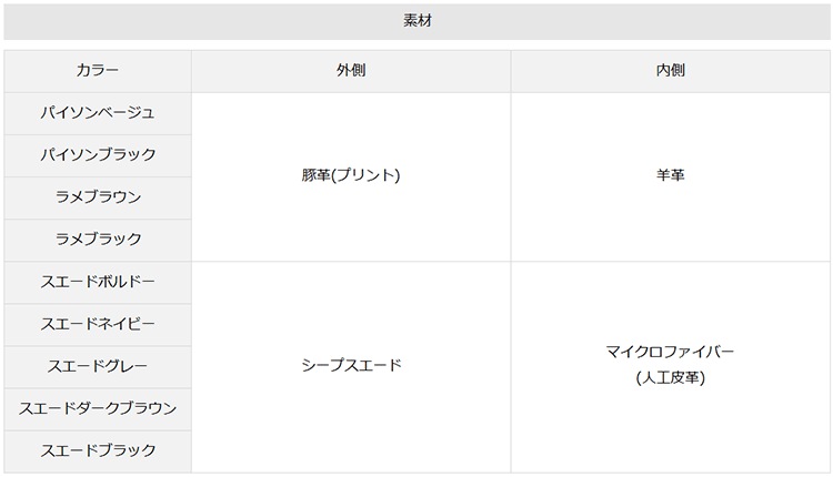 痛くない バレエシューズ