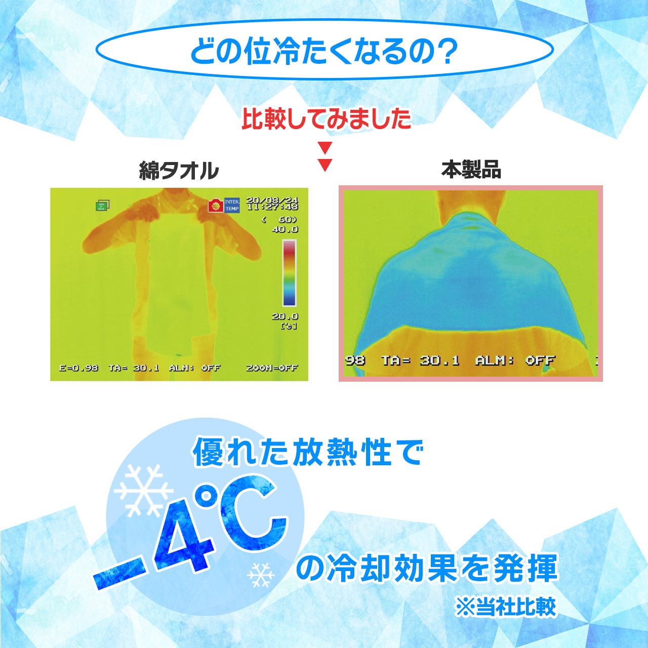 接触冷感 冷感タオル 冷感マフラー 夏 冷感グッズ ひんやりグッズ 冷却効果 冷感度試験