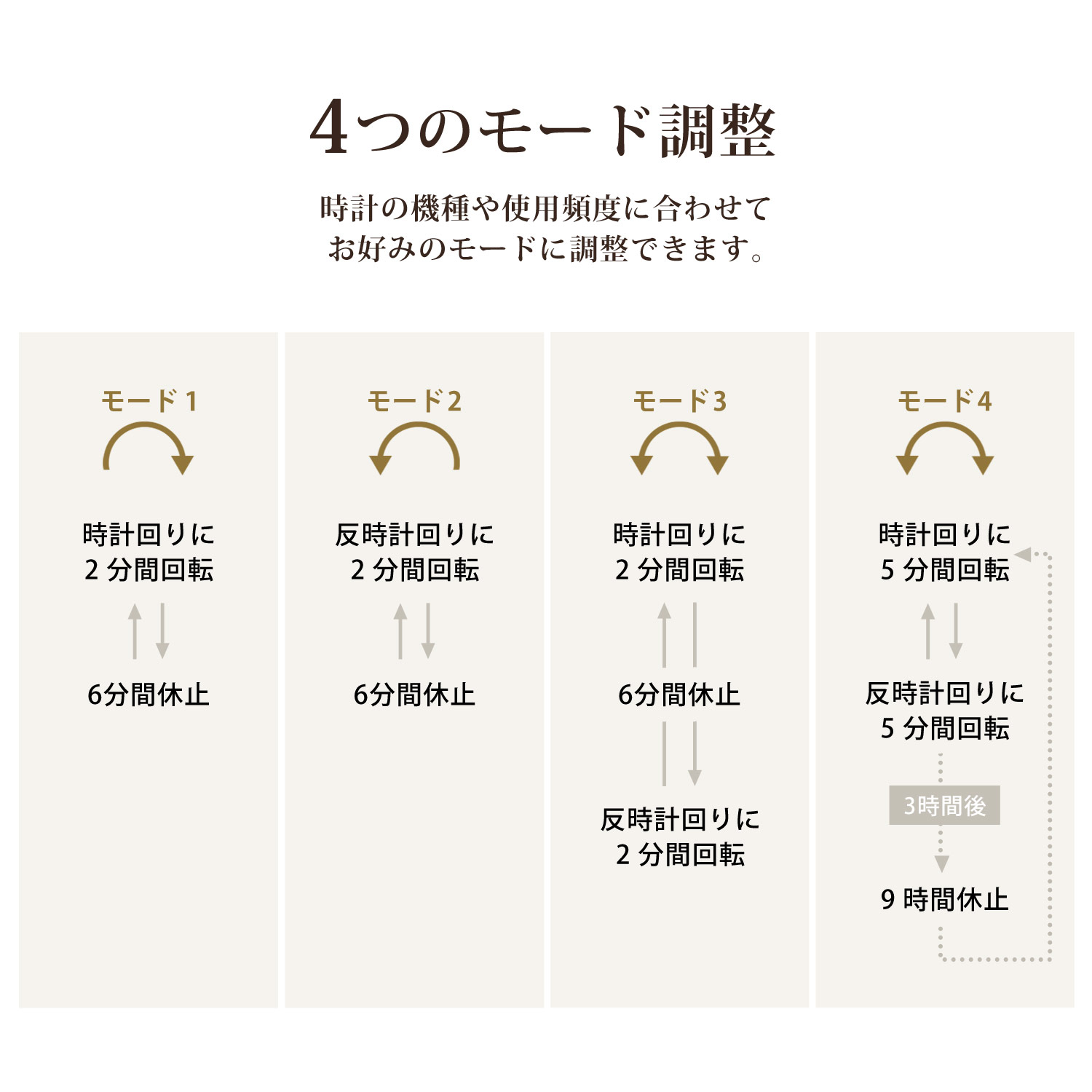 sankyo shokai ワインディングマシーン マブチモーター 2本巻き