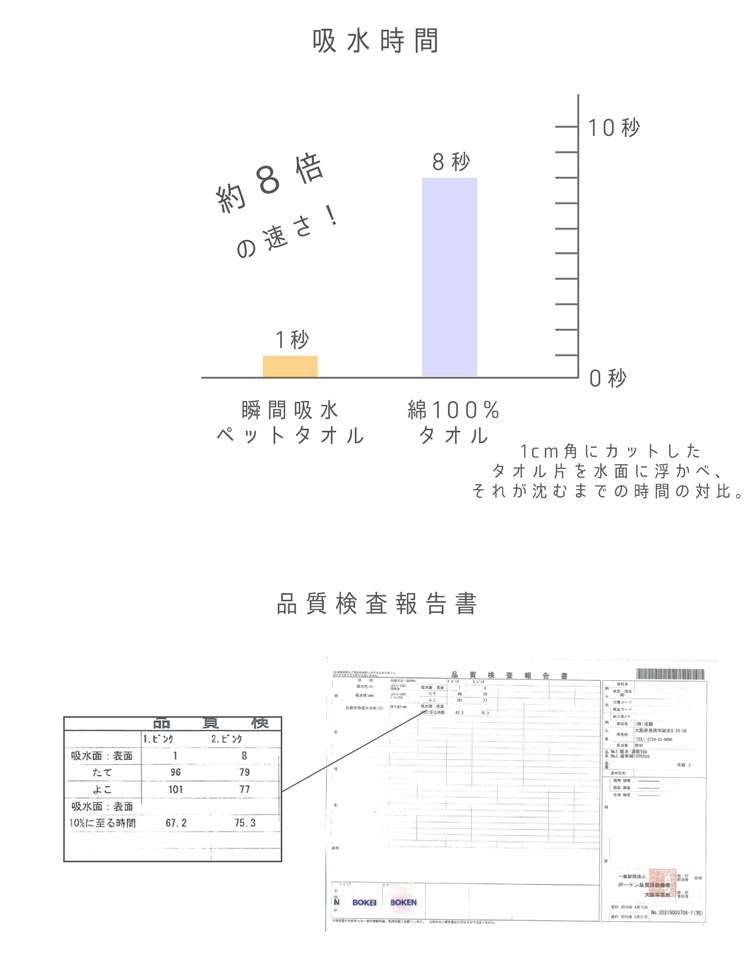 瞬間吸水ペットタオル