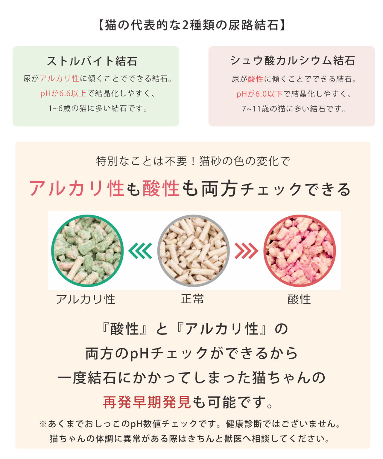 猫砂 健康チェック おから 5個セット 天然素材 ph おしっこチェック 流せる 固まる 軽い 消臭 ネコノスナPRO 5L 猫用 軽量 無香料 (09000675-set-1r)の画像