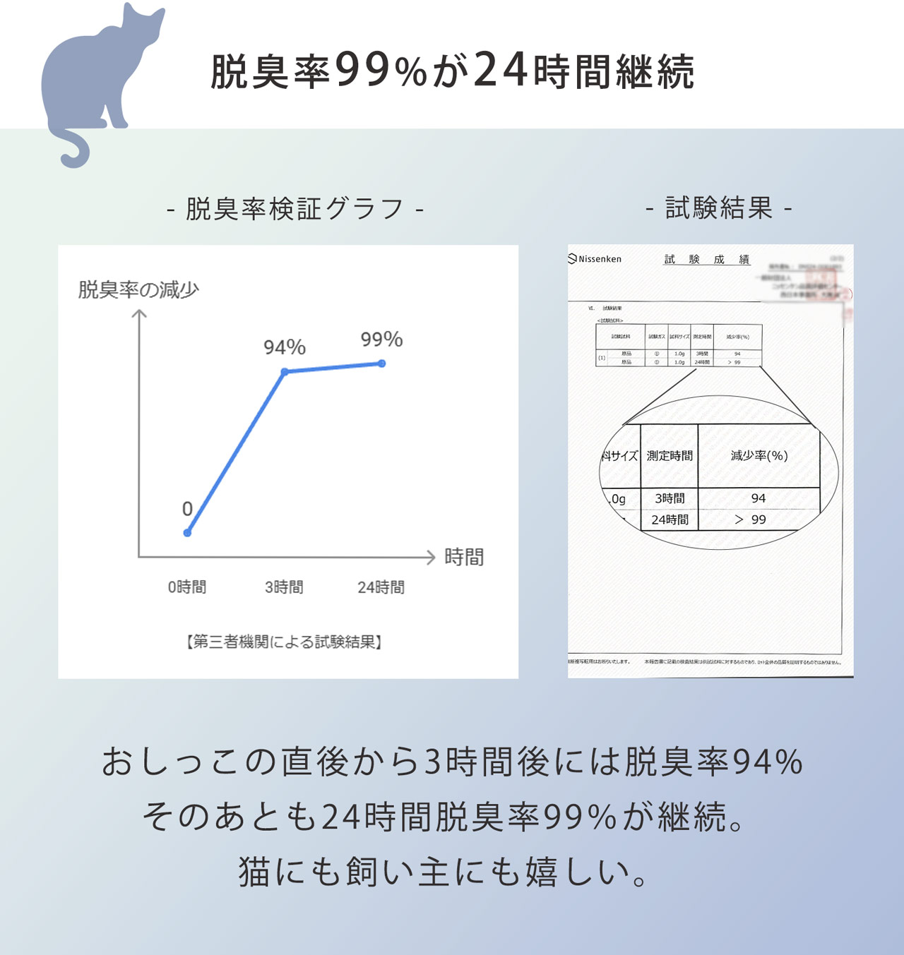 猫砂 健康チェック ベントナイト 天然素材 ph おしっこチェック 固まる 消臭 脱臭率99% ネコノスナC 5L 猫トイレ 猫用 無香料 (09000677r) | sankyo shokai | 09