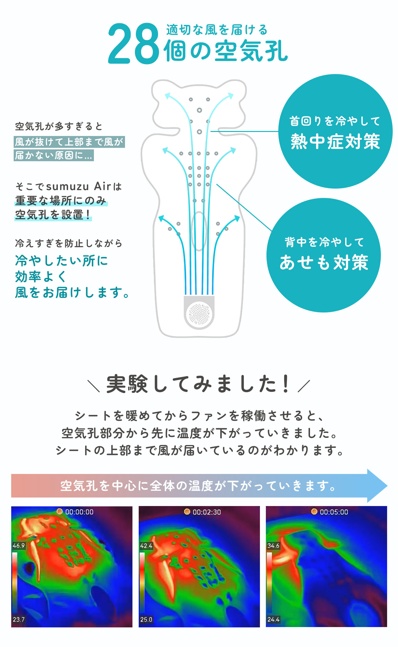 [MAX10%off]suzumu Air ファン付き ベビーカーシート ベビーカー ファンシート ベビーカー用品 熱中症対策 (09000685r) | sankyo shokai | 09