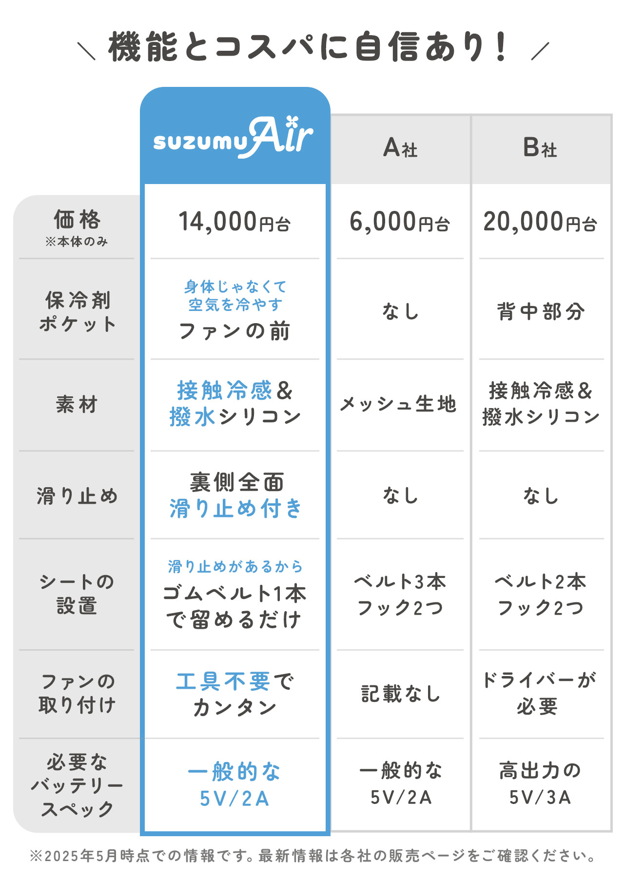 [MAX10%off]suzumu Air ファン付き ベビーカーシート ベビーカー ファンシート ベビーカー用品 熱中症対策 (09000685r) | sankyo shokai | 17