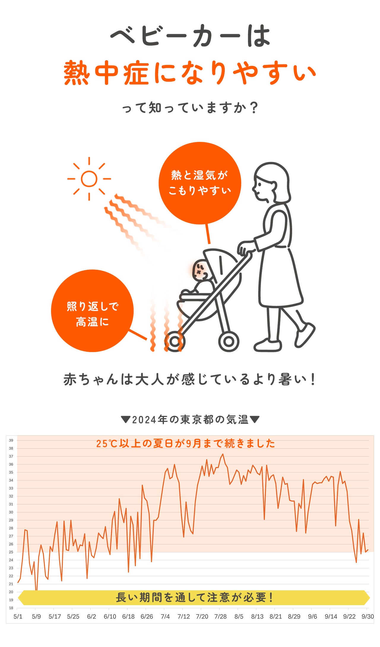 [MAX10%off]suzumu Air ファン付き ベビーカーシート ベビーカー ファンシート ベビーカー用品 熱中症対策 (09000685r) | sankyo shokai | 01