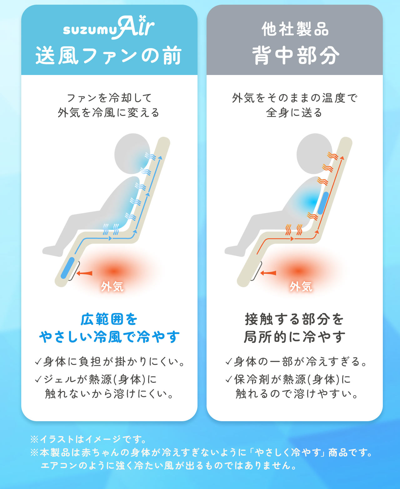 [MAX10%off]suzumu Air ファン付き ベビーカーシート ベビーカー ファンシート ベビーカー用品 熱中症対策 (09000685r) | sankyo shokai | 11