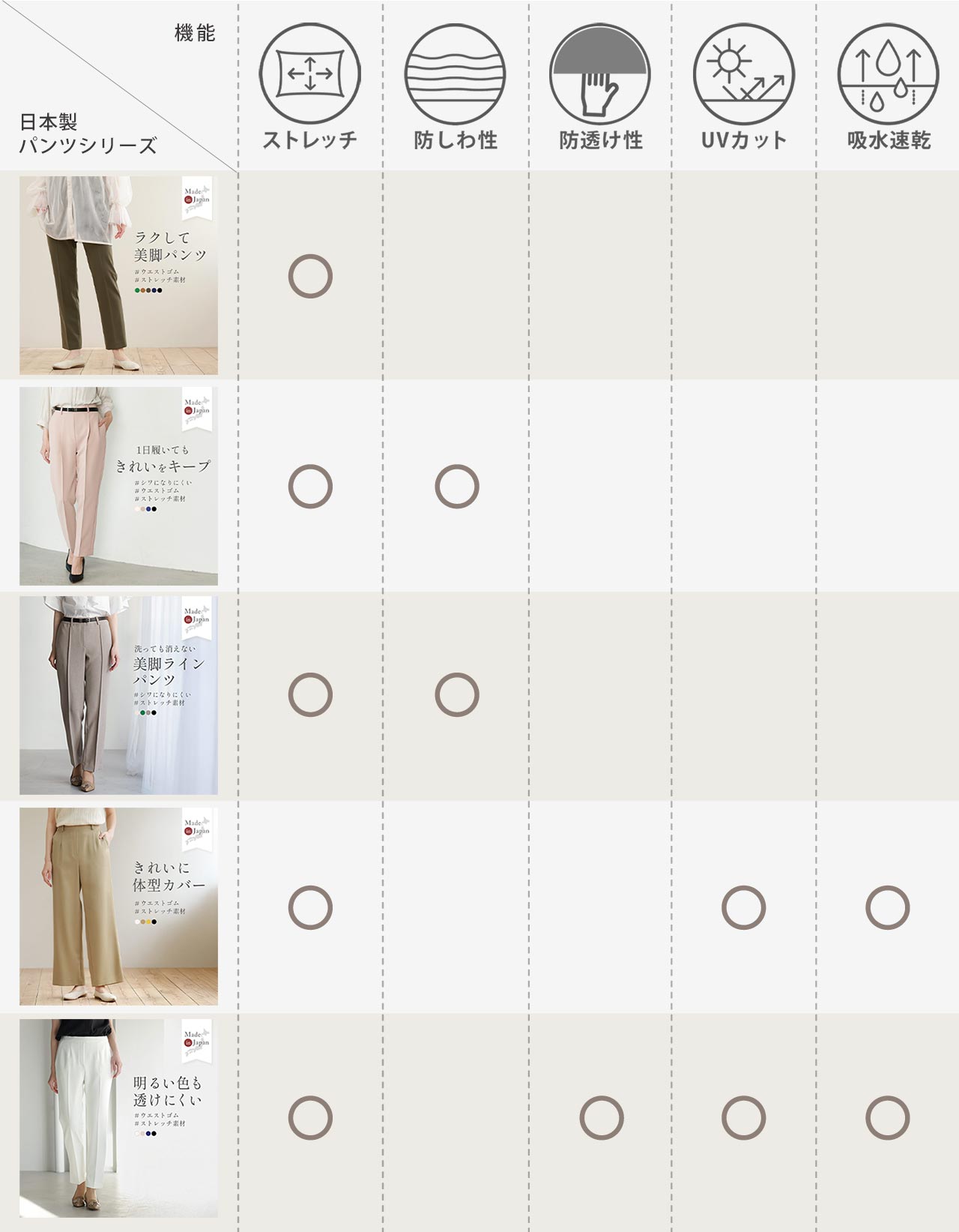 テーパードパンツ ストレッチ ウエストゴム 日本製 手洗い可能 紫外線防止 UVケア レディース パンツ ギフト プレゼント 5F (08000322r)｜j-white｜22