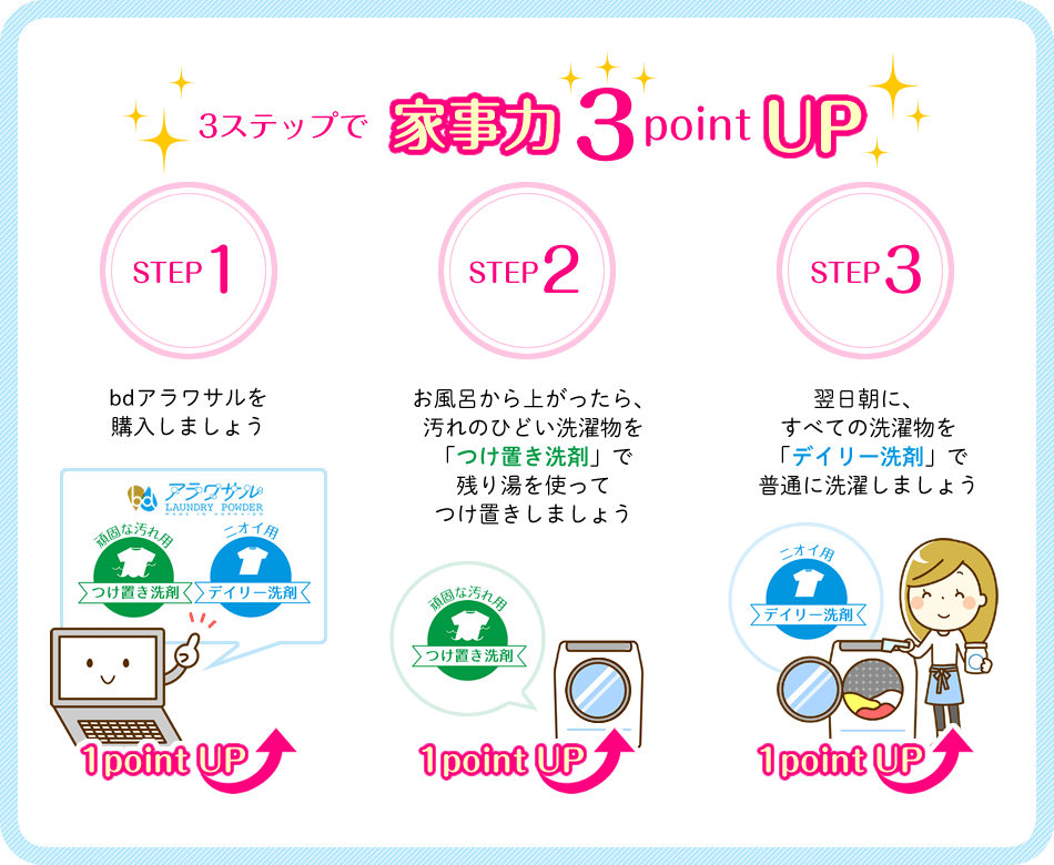 3ステップで家事力UP